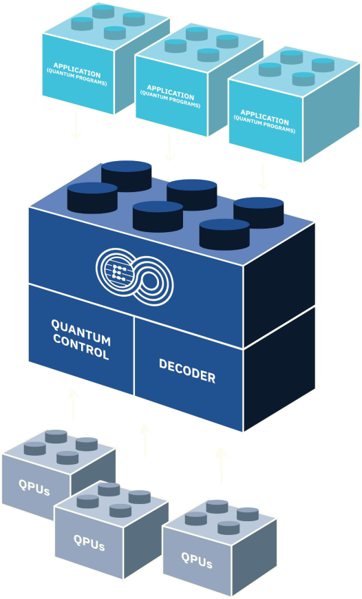 Quantum Loom Stack