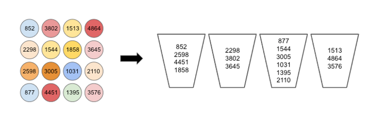 16-object bin packing instance