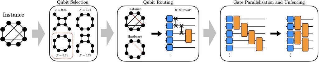problem-instances-hardware-implementation.jpg