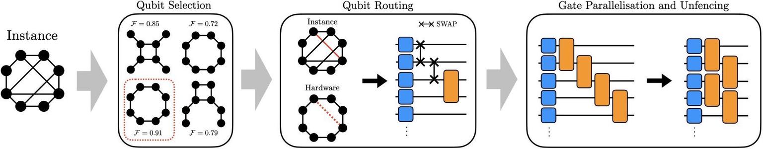 Implementing real-world optimisation use cases in state-of-the-art ...